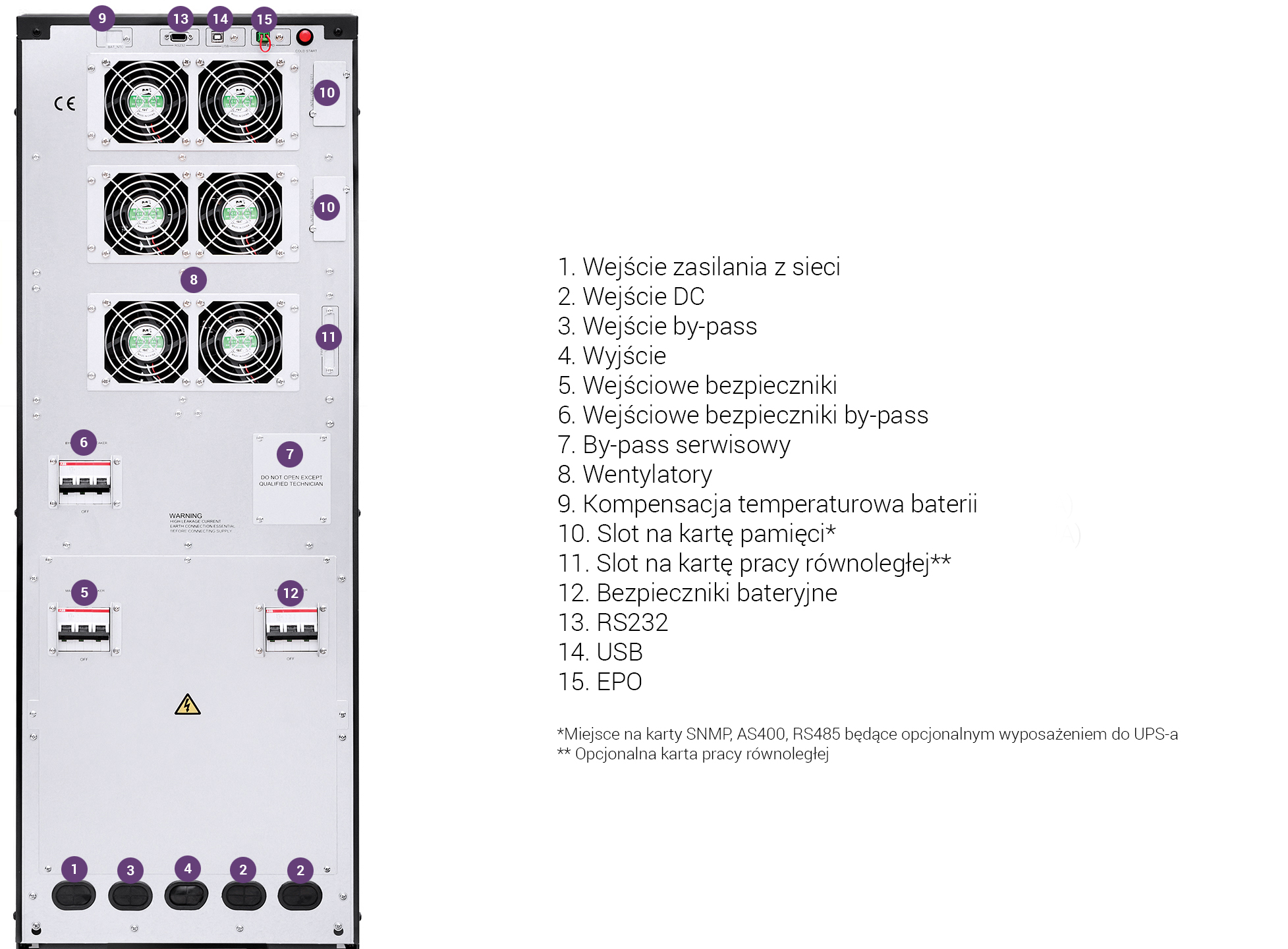 zasilacz awaryjny UPS GT S 33 TOWER 15KVA